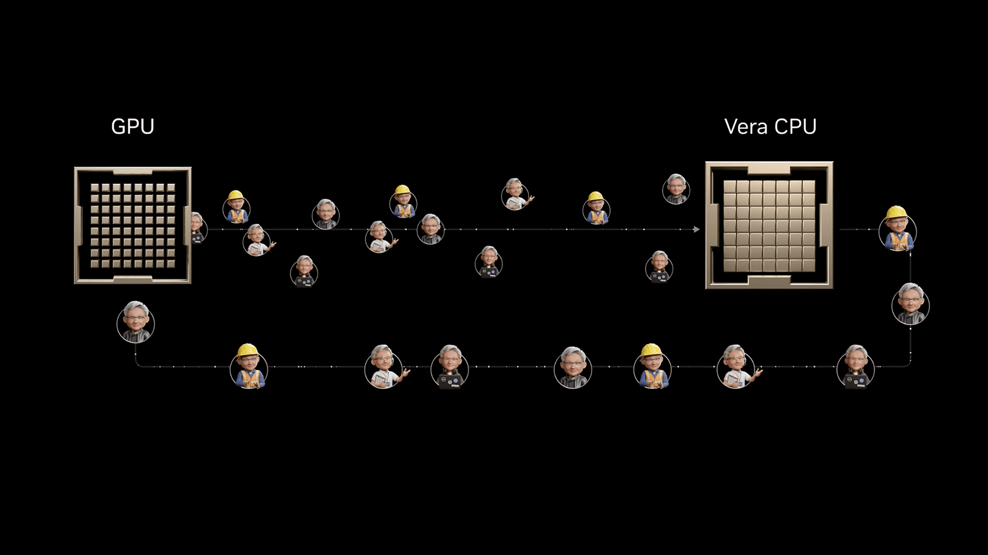 AI Innovators Adopt Nvidia Vera – Why Max Single-Threaded CPU at Scale Matters